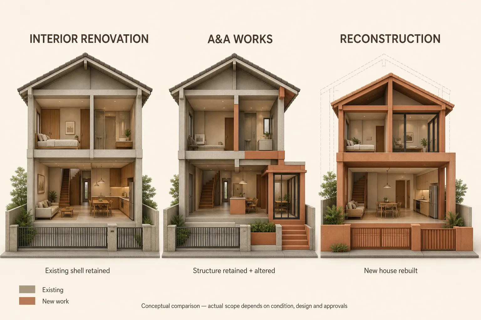 landed renovation comparison betwewn A&A and reconstruction